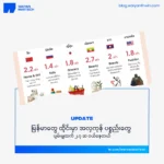 မြန်မာတွေ ထိုင်းမှာ အလှကုန် ပစ္စည်းတွေ ပျမ်းမျှထက် ၂.၇ ဆ ဝယ်နေတယ်
