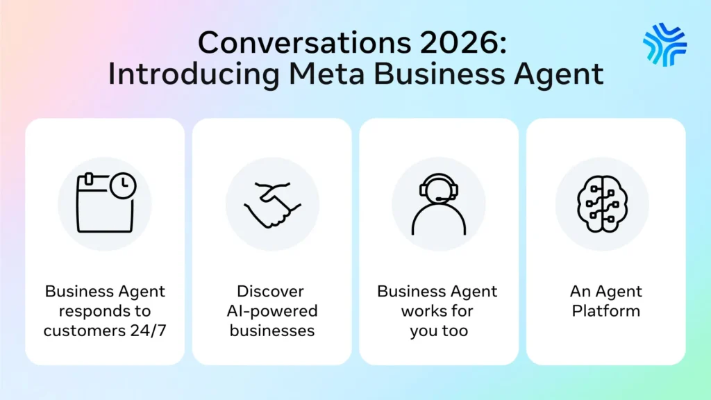 Meta Business Agent introduction and features